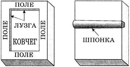 Схема строения иконы